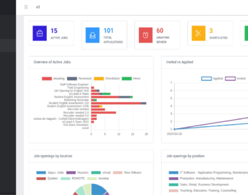 Fit Hire Dashboard